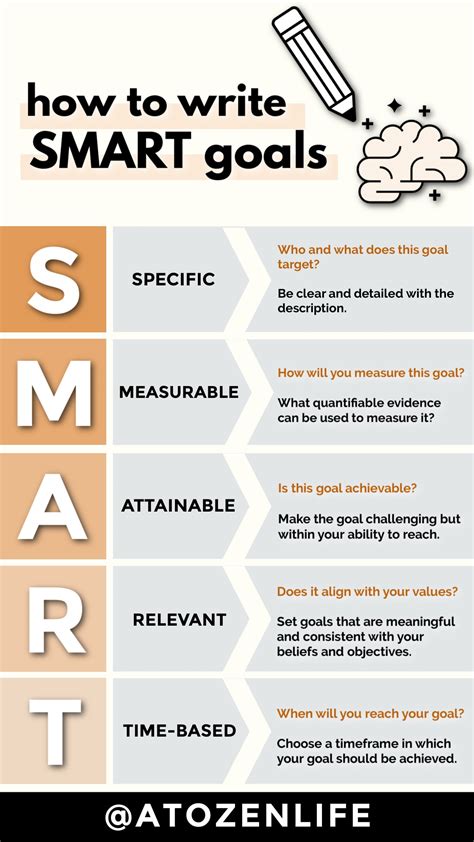 smart goals note card|How to write SMART goals, with examples .